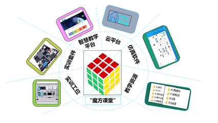 魔方课堂 转动思维的教育新方式