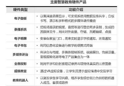 智慧教育产业的发展趋势与典型园区案例分析
